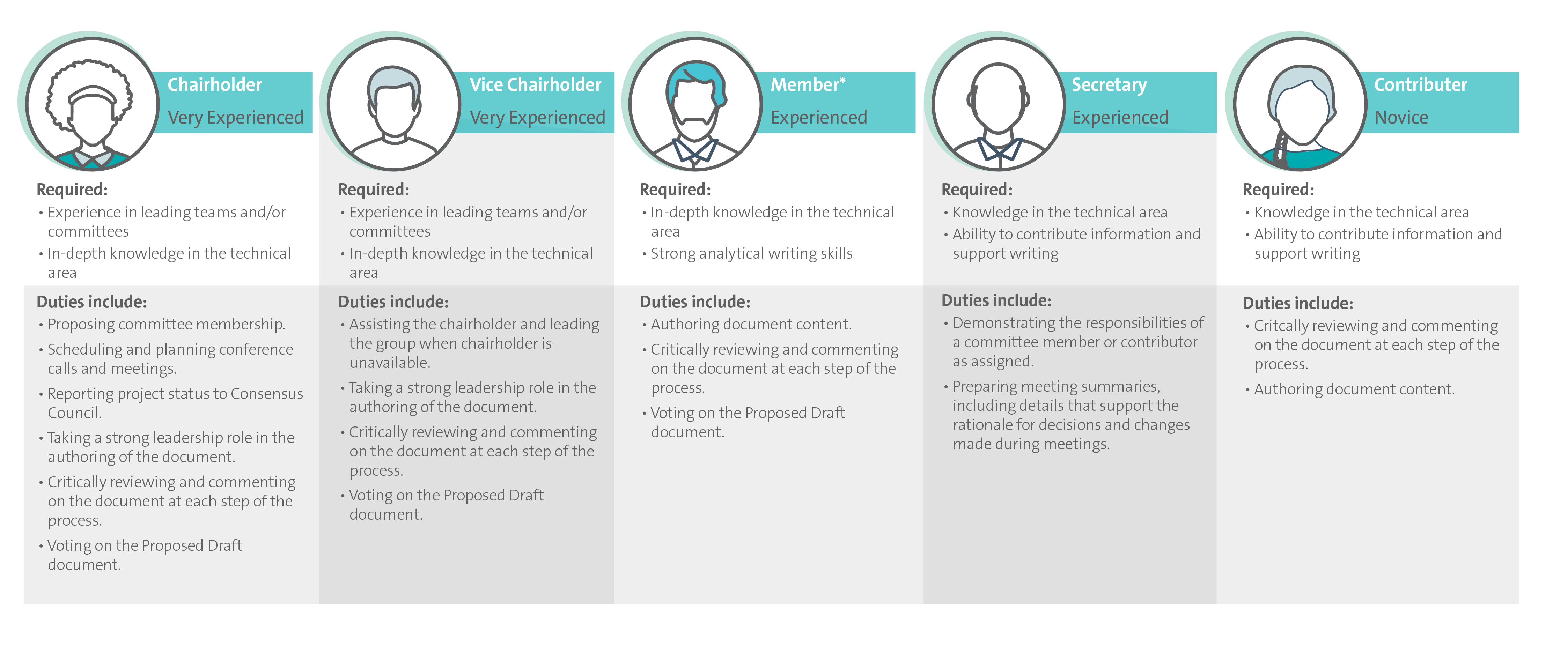 volunteering-document-development-committees