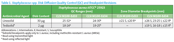 ast_news_april_2025_table1