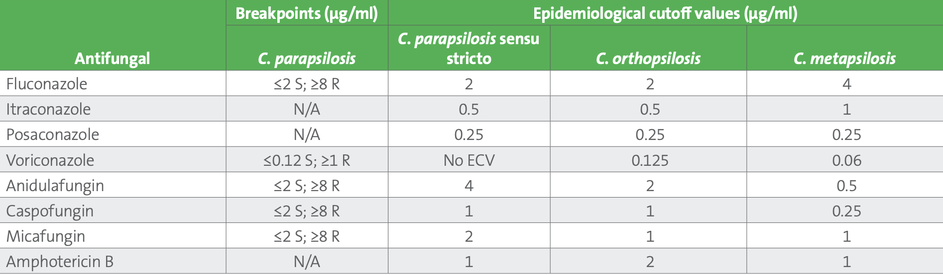 Table 1